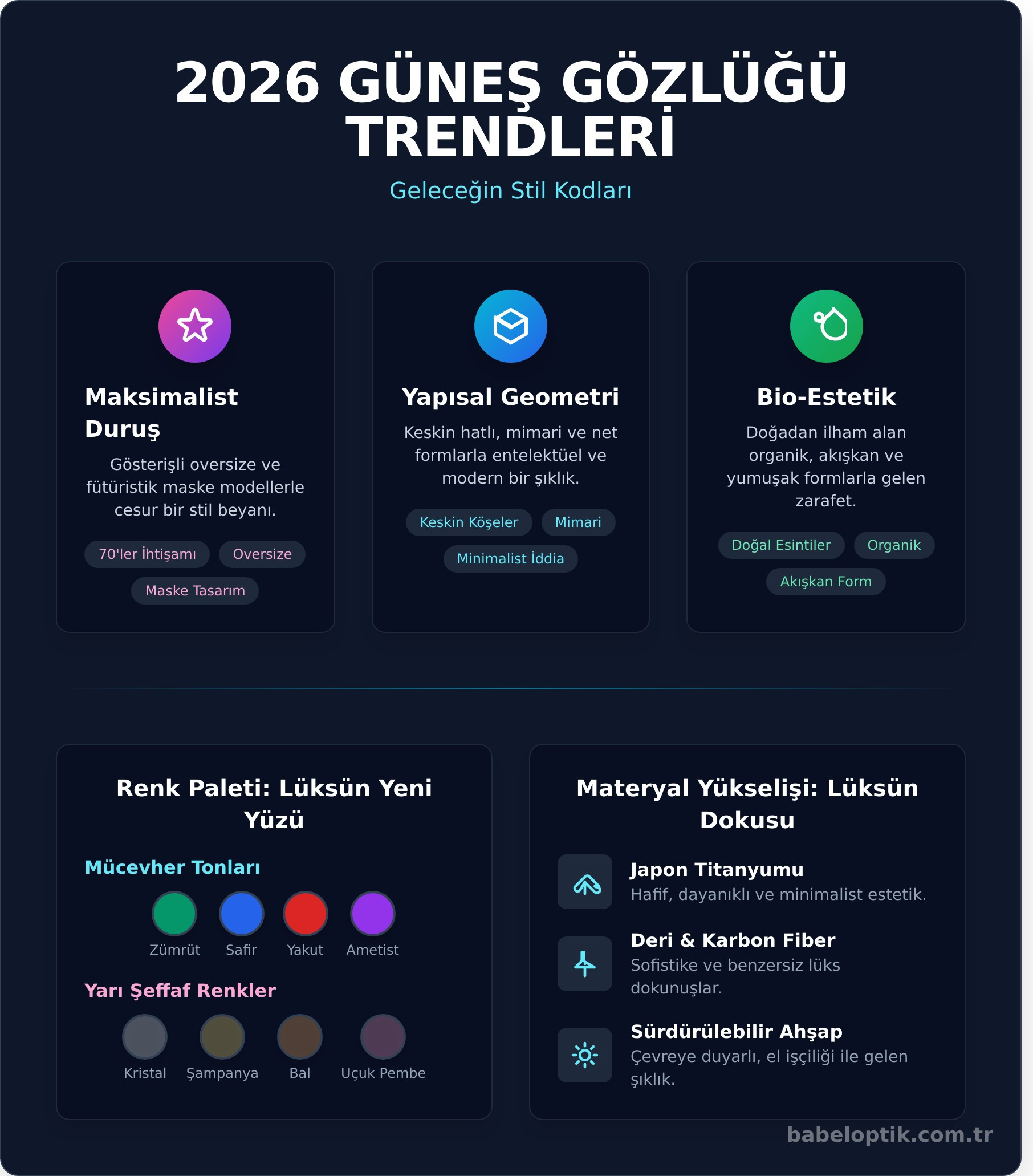 2026 Güneş Gözlüğü Modası: Podyumlardan Sokağa Lüks Trendler - Infographic