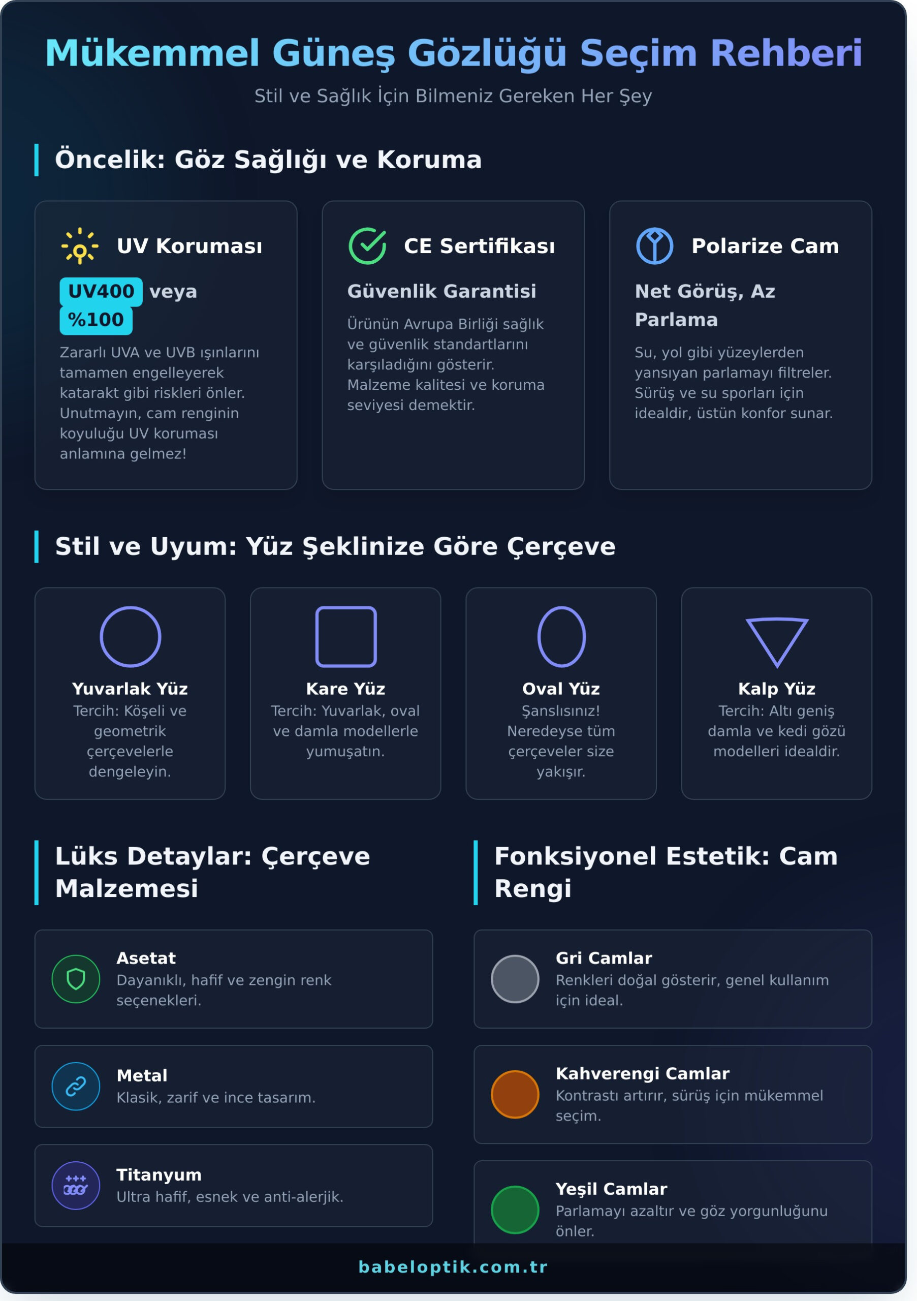 Güneş Gözlüğü Alırken Nelere Dikkat Etmeli: Lüks Seçim Rehberi - Infographic