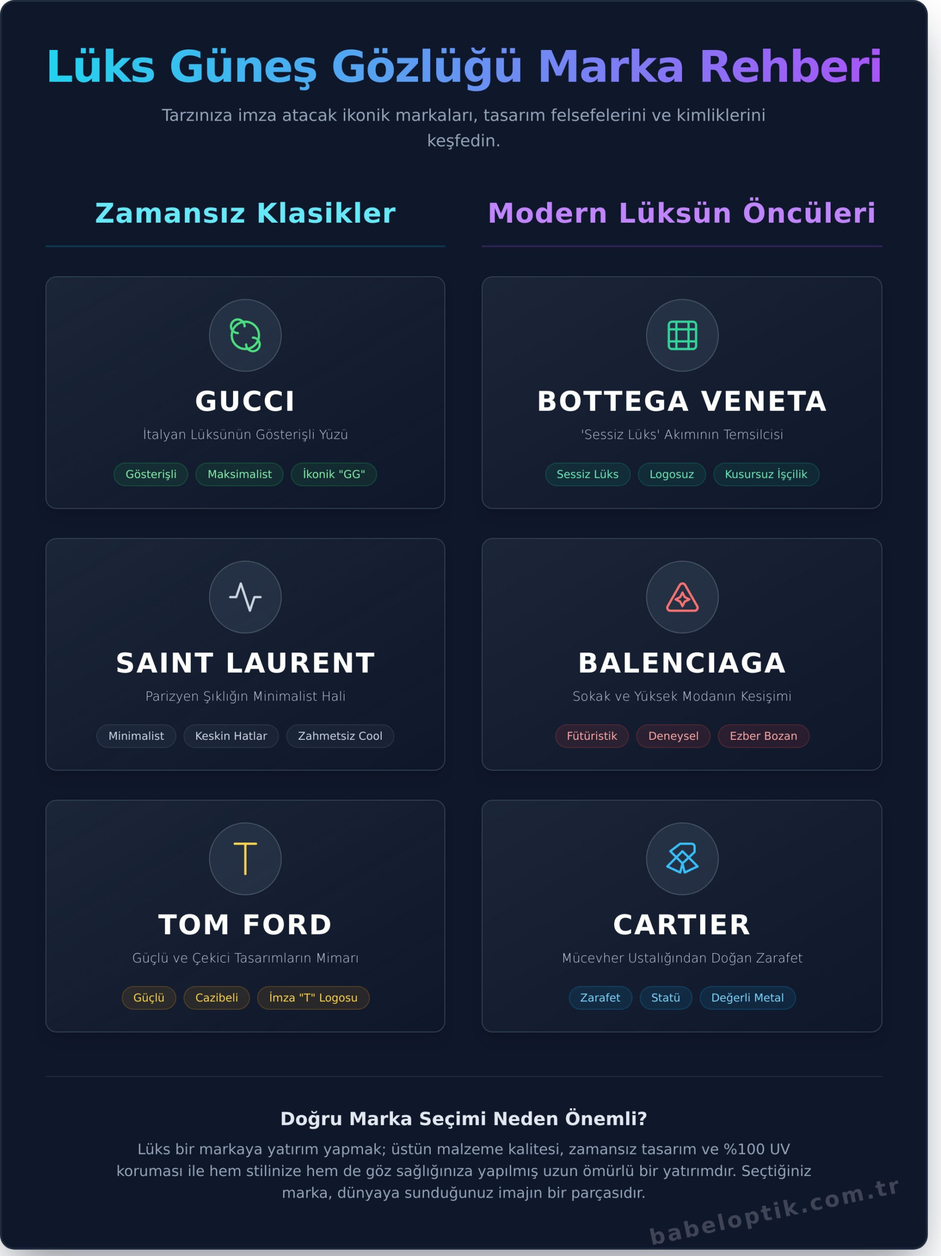 Stil Sahibi Kadınların Tercihi: En İyi Güneş Gözlüğü Markaları - Infographic